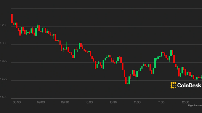 Bitcoin Reverts to $58k as Renewed Covid Concerns Jolt Traditional Markets