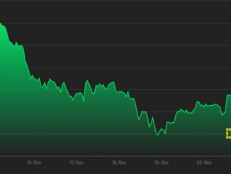 First Mover Asia: Bitcoin Continues Its Drift Below $60K as Investors Eye Shoppers’ Inflation Response, Biden Fed Chair Pick