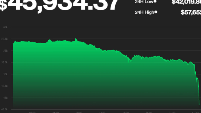 Bitcoin Drops $9K in an Hour on Spot Market Selling; El Salvador Again Buys The Dip