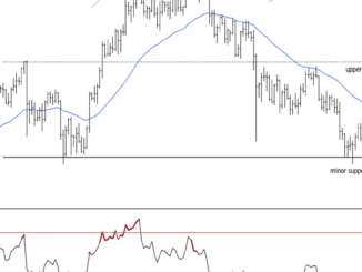 Bitcoin Holding Support Above $42K; Resistance at $45K-$47K