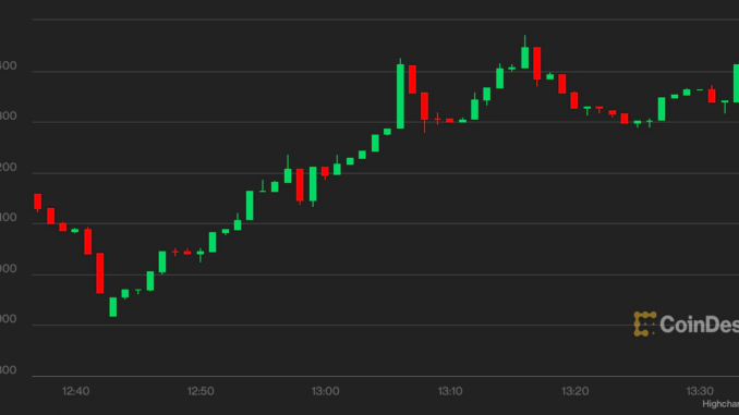 Bitcoin Resilient as Commodity Prices Inflate, Dollar Strength May Hurt