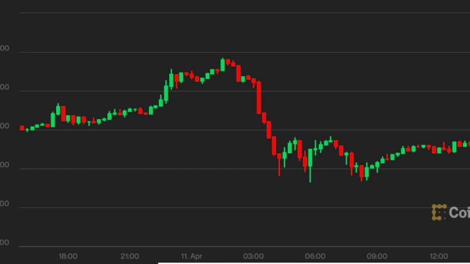 Bitcoin Slips Under $42K as Mounting Macro Risks, Dollar Strength Overshadow LFG Purchases