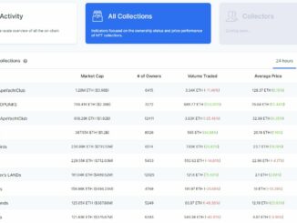 NFT Collections, most valuable list