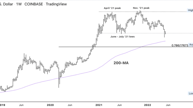 Bitcoin Returns Above $30K; Resistance at $35K
