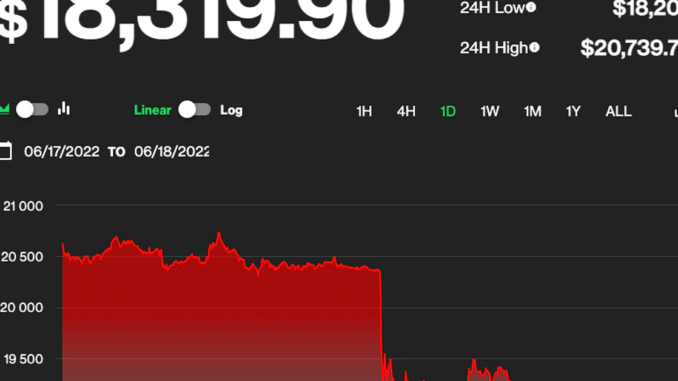 Crypto Market Tumbles As Bitcoin Breaks Previous Cycle's Highs