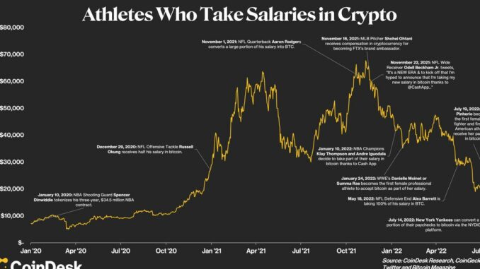 Why Athletes Are Taking Compensation in Bitcoin