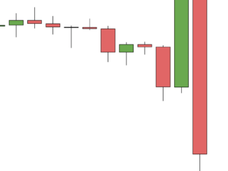 Bitcoin cae por debajo de $21K tras los comentarios de Powell sobre medidas de ajuste monetario