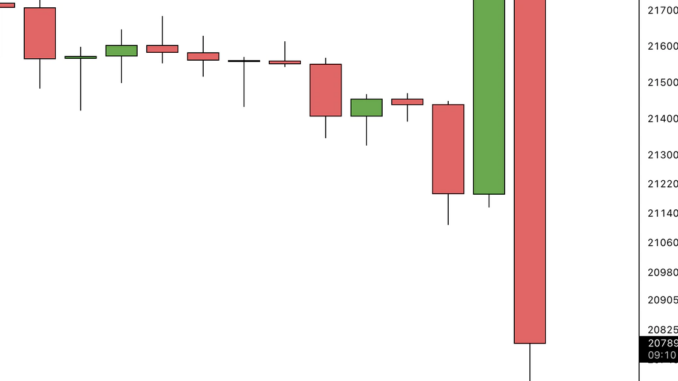 Bitcoin cae por debajo de $21K tras los comentarios de Powell sobre medidas de ajuste monetario