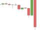 Bitcoin cae por debajo de $21K tras los comentarios de Powell sobre medidas de ajuste monetario