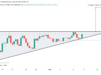 Cardano, Ripple Edge Closer to Breaking Out