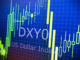 How Long Will U.S. Dollar Index (DXY) Continue to Rise?