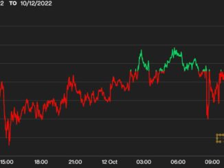 Bitcoin se aferra a los US$19K y los traders hacen sus apuestas antes de la publicación de inflación