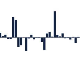 Crypto Funds Witness Minor Outflows – but It's Bullish, Actually
