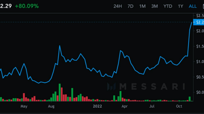 Binance CEO Zhao Pushes for Crypto Self-Custody; Trust Wallet Token Soars 80% to Record
