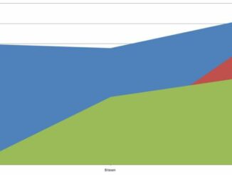Dogecoin Trading in Turkey Surpasses Bitcoin and Ethereum Volume in the Past Month