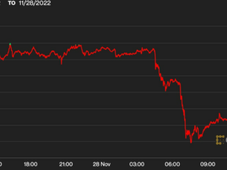 Ether Drops As Whale Moves 73K ETH to Binance