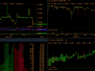 Tether's USDT Stablecoin Slips From $1 Peg