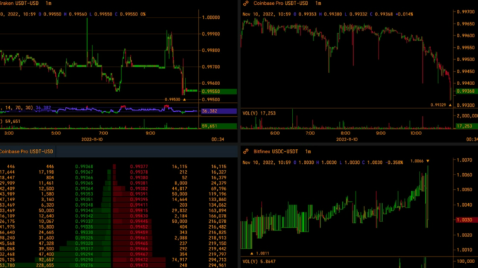 Tether's USDT Stablecoin Slips From $1 Peg