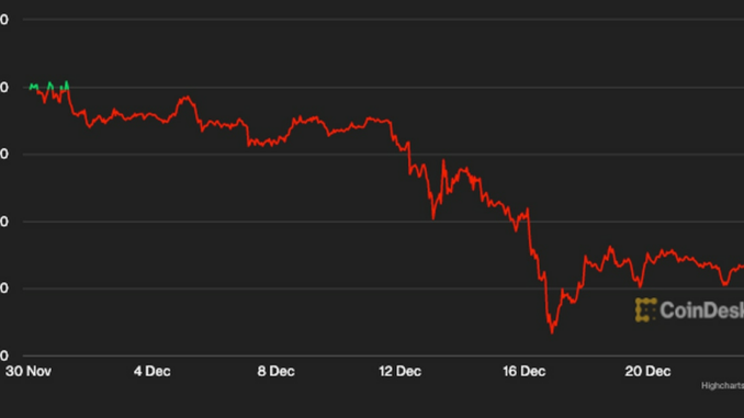 Binance Failing to Get US Exchange Listings for BNB Is Yellow Flag for Crypto Analysts