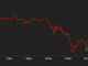 Binance Failing to Get US Exchange Listings for BNB Is Yellow Flag for Crypto Analysts