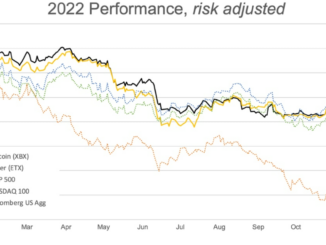 Bitcoin, Ether Did Better Than You Think in 2022