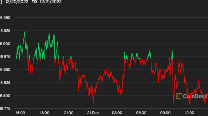 Bitcoin Trades Sideways as Stocks Get Pre-Holiday Bounce