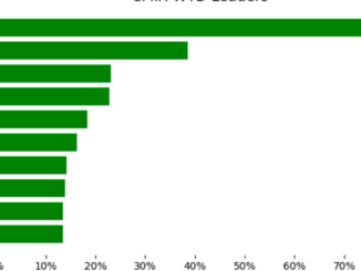 CoinDesk Market Index Week in Review