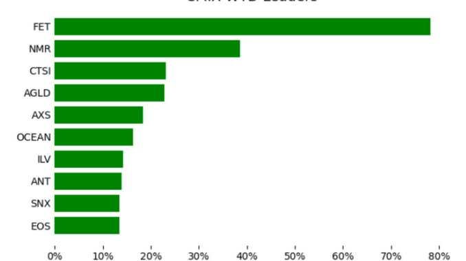 CoinDesk Market Index Week in Review