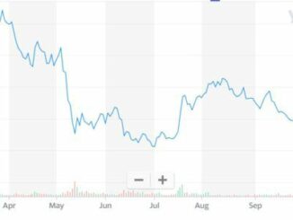 Silvergate Faces Lawsuit for 'Aiding and Abetting' FTX Fraud