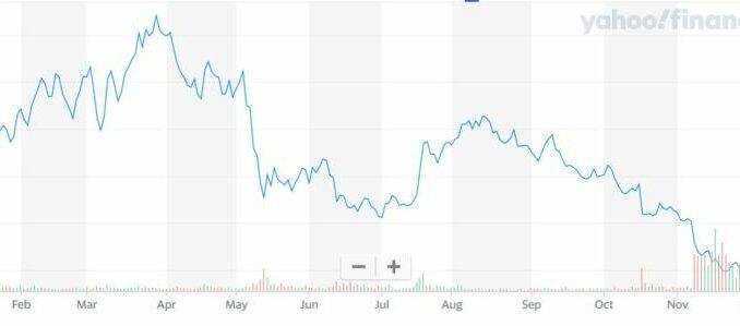 Silvergate Faces Lawsuit for 'Aiding and Abetting' FTX Fraud