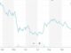Silvergate Faces Lawsuit for 'Aiding and Abetting' FTX Fraud