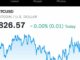 Twitter Adds Crypto, Stock Prices in Search Results
