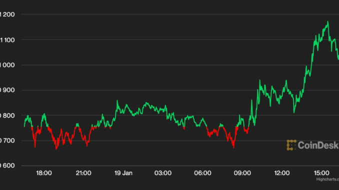 Bitcoin Holds Steady Near $21K Even as Equities Slide