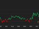 Bitcoin Holds Steady Near $21K Even as Equities Slide