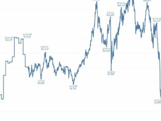 Case for Bitcoin Weakens as Global Stockpile of Sub-Zero Bond Yields Vanishes