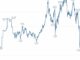 Case for Bitcoin Weakens as Global Stockpile of Sub-Zero Bond Yields Vanishes