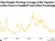 Gemini’s Bitcoin Inflows From Other Exchanges Dropped to Roughly Six-Year Low, CryptoQuant Data Shows