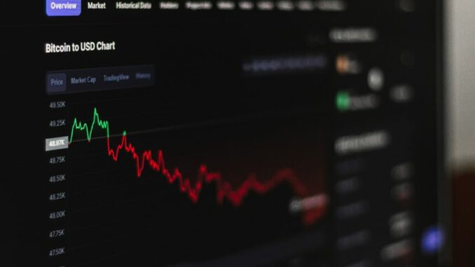 Bitcoin price