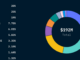 Alameda Research Wallet Receives $6M From Bitfinex Hot Wallet