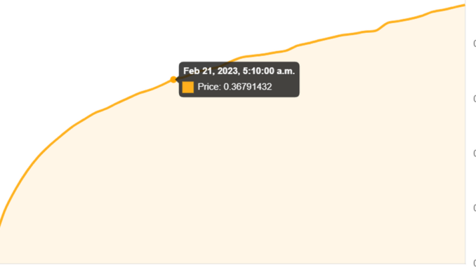 Arbitrum-Based Factor Raises $4M on First Day of Token Offering