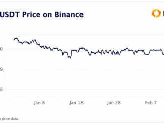BUSD Depegs From Rival Stablecoin Tether After US Regulator Tells Paxos to Stop Minting New Tokens