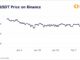 BUSD Depegs From Rival Stablecoin Tether After US Regulator Tells Paxos to Stop Minting New Tokens