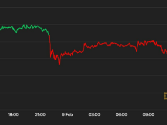 Bitcoin Drops Below $22K as Kraken Agreement to Close Crypto Staking Operations Spooks Investors