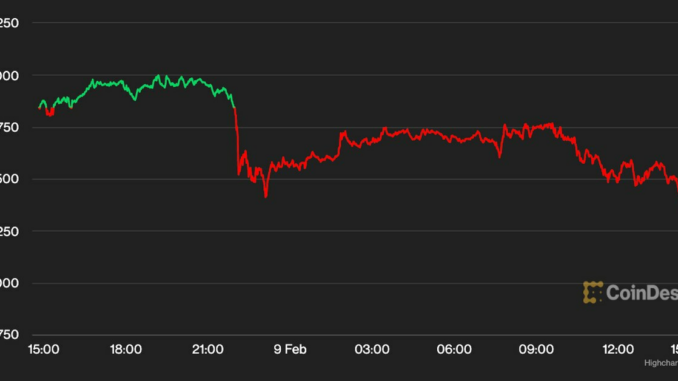 Bitcoin Drops Below $22K as Kraken Agreement to Close Crypto Staking Operations Spooks Investors