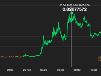 Bitcoin Layer 2 Stacks Network's STX Token Spikes 50% as 'Ordinals' Boom