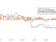 Bitcoin Market Sentiment Is Most Bullish in 14 Months With US Jobs Report Due