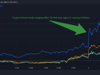Coinbase Shares Soar as Crypto-Related Stocks Continue Post-Fed Rally
