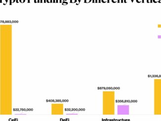 Crypto Winter Led to 91% Plunge in VC and Other Investments for January