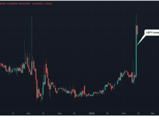 Interest-Free Stablecoin Lender Liquity's LQTY Token Surges 45% as Regulator Goes After Paxos' BUSD