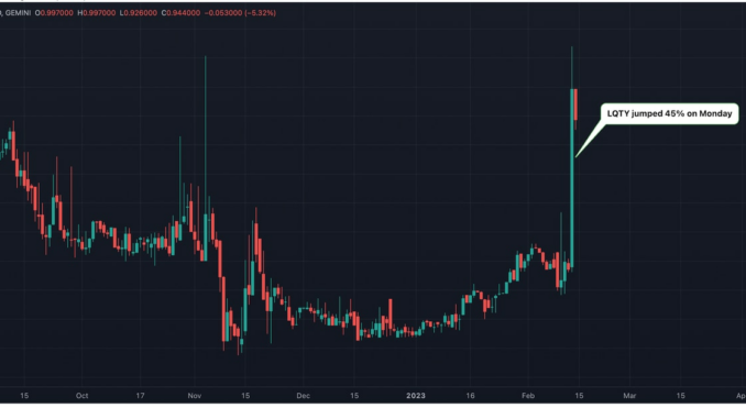 Interest-Free Stablecoin Lender Liquity's LQTY Token Surges 45% as Regulator Goes After Paxos' BUSD